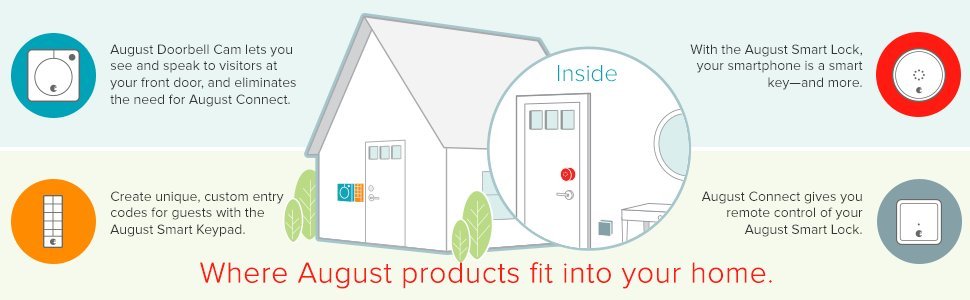 August Smart Lock